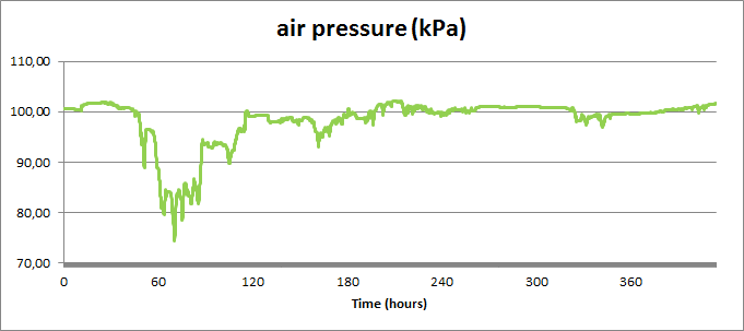 obor_report_air_pressure