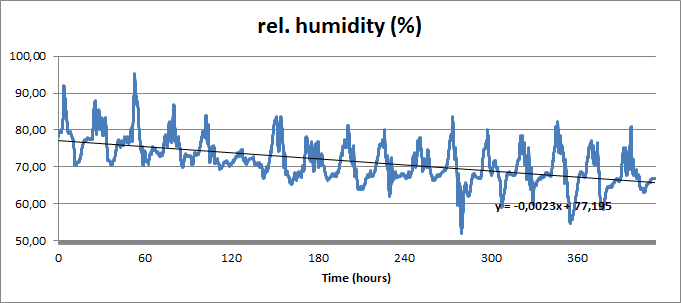 obor_report_humid