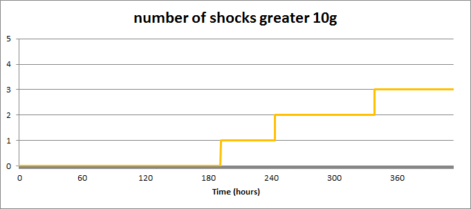 obor_report_shock_10g