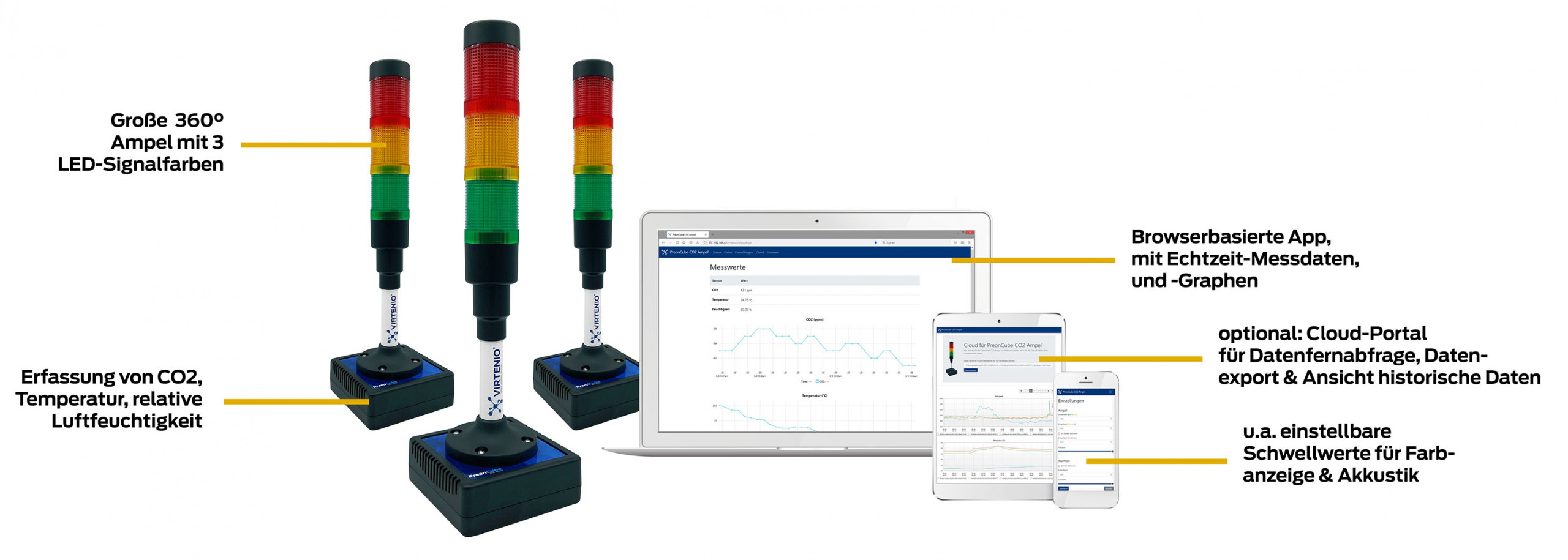 PreonCube CO2 Ampel mit App und Cloud Funktion