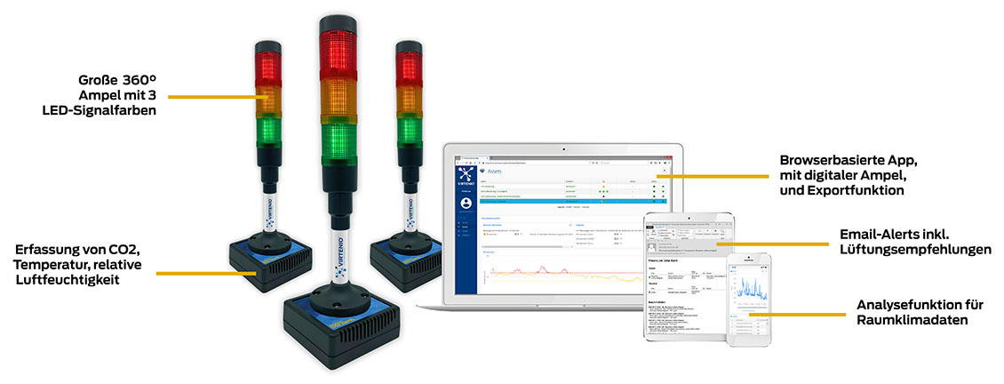 VIRTENIO CO2 Ampel mit Webportal und Emailalerts VIRTENIO CO2 Ampel mit Webportal und Emailalerts