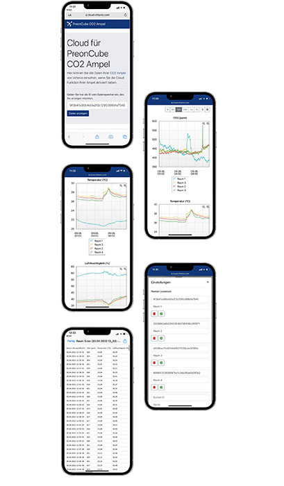 Cloud für PreonCube CO2 Ampel Ansichten