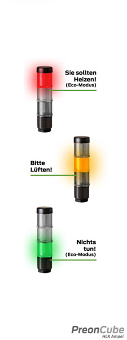 PreonCube CO2 Ampel Farben Bedeutung Dringen Lüften Bitte Lüften Nichts tun